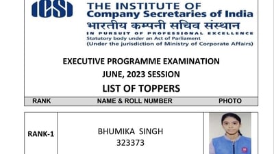 ICSI CS Executive result 2023 released: Bhumika Singh Secures rank 1 ICSI CS Executive result 2023 released: Bhumika Singh Secures rank 1