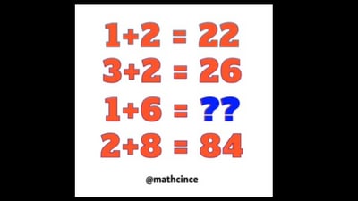 Brain teaser: Will you be able to solve this question? ( Instagram/@mathcince) Brain teaser: Will you be able to solve this question? ( Instagram/@mathcince)