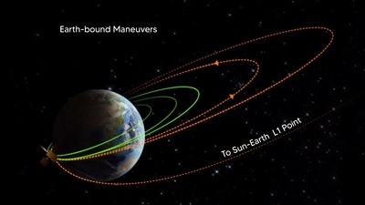 Aditya L1 completes 3rd earth-bound manoeuvre. (ISRO) Aditya L1 completes 3rd earth-bound manoeuvre. (ISRO)