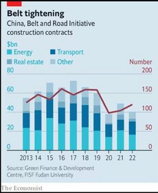 China's Belt and Road