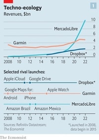 big tech delivered another blow big tech delivered another blow