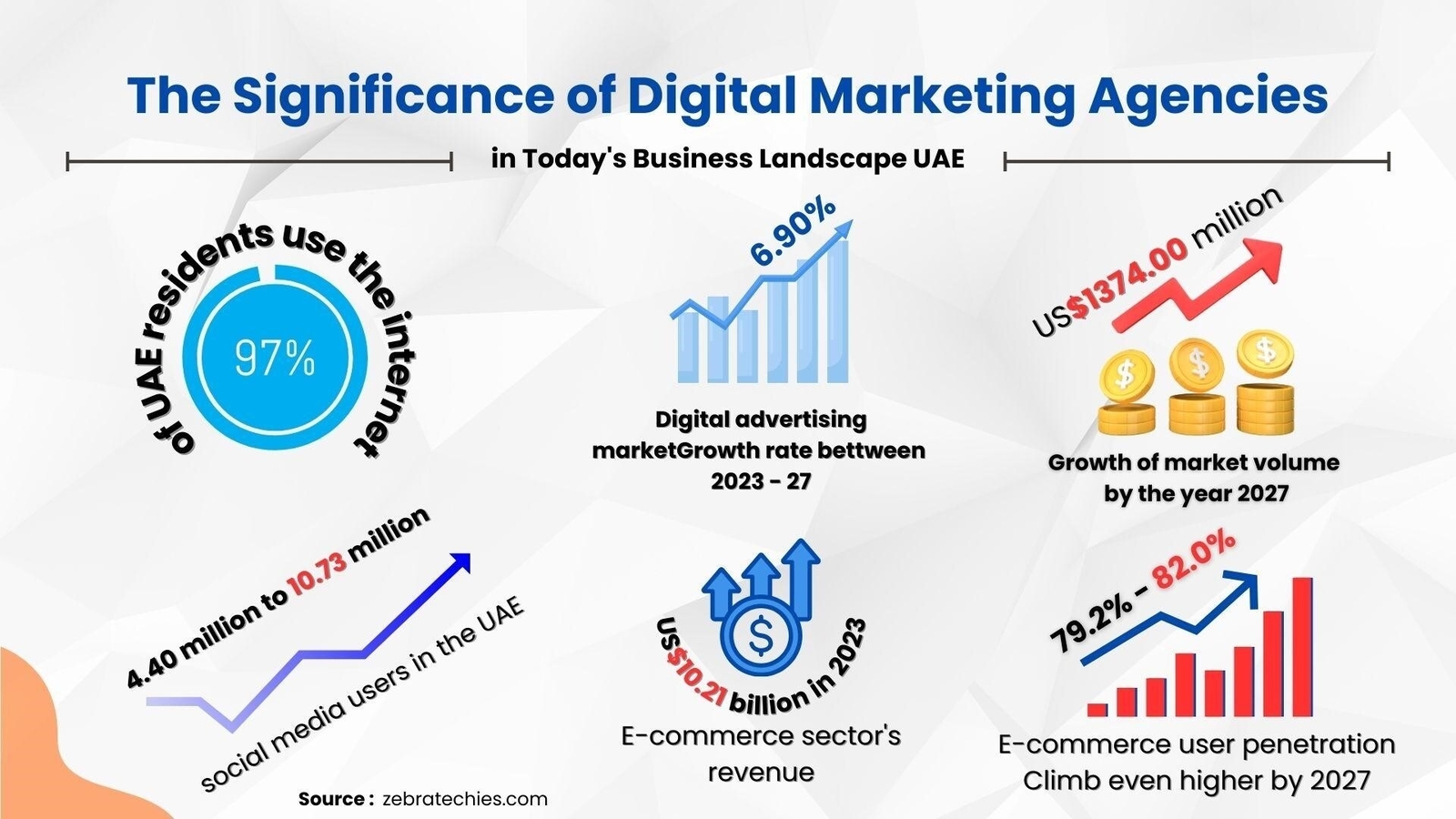 Best Digital Marketing Companies in Dubai, UAE- Top 10 Companies List - Vimarsana News