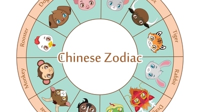 Read your Chinese predictions for this week from September 4 to 10, 2023 September 18 to 24, 2023. (Freepik)