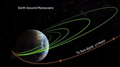 The mission will allow India’s scientists to unlock new insights about the centre of our solar system. (ISRO) The mission will allow India’s scientists to unlock new insights about the centre of our solar system. (ISRO)