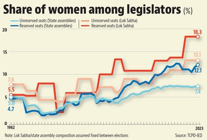 The bill introduced Tuesday is necessary for increasing women’s share among legislators. The bill introduced Tuesday is necessary for increasing women’s share among legislators.