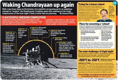 With a new lunar dawn on the horizon, Isro scientists are gearing up for an ambitious attempt to "awaken" the Chandrayaan-3 modules again after waiting out the frigid temperatures of the lunar night. With a new lunar dawn on the horizon, Isro scientists are gearing up for an ambitious attempt to "awaken" the Chandrayaan-3 modules again after waiting out the frigid temperatures of the lunar night.