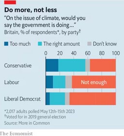 Do more, not less (The Economist)