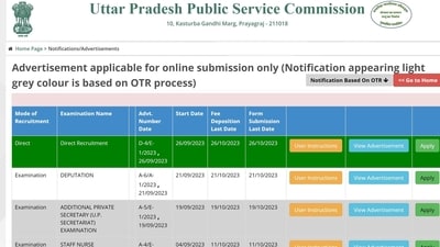 UPPSC Invites Applications for Assistant Chemist, Professors & Other Posts; Apply by October 26