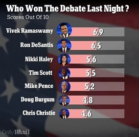 The Daily Mail poll (Daily Mail) The Daily Mail poll (Daily Mail)