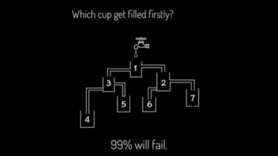 Brain Teaser: Can you figure out which container will be filled first with water? (X/@NoContextHumans) Brain Teaser: Can you figure out which container will be filled first with water? (X/@NoContextHumans)