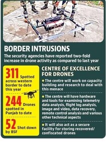 Border Intrusions Border Intrusions
