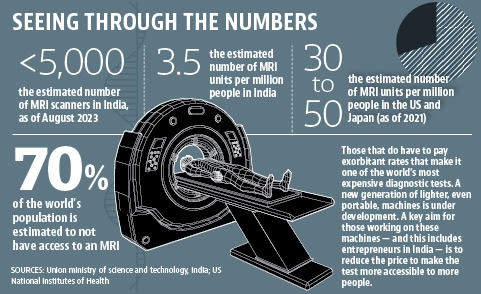 Yes We Scan: MRI machines are now being built in India. See how they stack up Yes We Scan: MRI machines are now being built in India. See how they stack up
