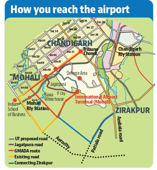 The distance to the airport from the main road (Sector 48) will be reduced to just 3 km. (HT File) The distance to the airport from the main road (Sector 48) will be reduced to just 3 km. (HT File)