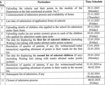 Delhi Nursery, KG, Class 1 admission 2024-25 schedule (Screenshot of the official notification) Delhi Nursery, KG, Class 1 admission 2024-25 schedule (Screenshot of the official notification)