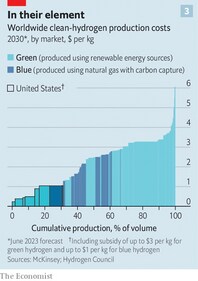 Can-a-viable-industry-emerge-from-the-hydrogen-sha Can-a-viable-industry-emerge-from-the-hydrogen-sha