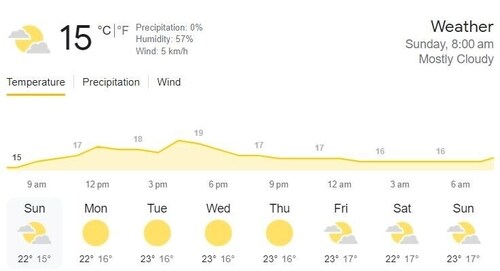 Check out Dharamsala's weather report ahead of the ODI World Cup match (Weather.com)