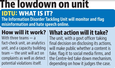 The lowdown on unit. (HT Image) The lowdown on unit. (HT Image)