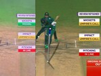 The two different results of ball-tracking in LBW appeal against Rassie van der Dussen The two different results of ball-tracking in LBW appeal against Rassie van der Dussen