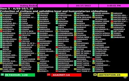 Countries that voted in favour and against of UN resolution on Israel. Countries that voted in favour and against of UN resolution on Israel.
