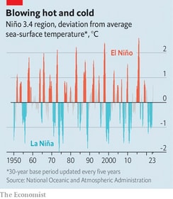 El-Ni-o-and-global-warming-are-mixing-in-alarming- El-Ni-o-and-global-warming-are-mixing-in-alarming-