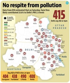 The national capital clocked an AQI of 415 on Saturday. The national capital clocked an AQI of 415 on Saturday.