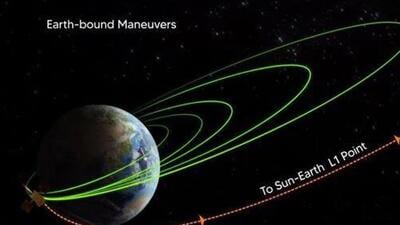 The mission will allow India’s scientists to unlock new insights about the centre of our solar system. (Isro) The mission will allow India’s scientists to unlock new insights about the centre of our solar system. (Isro)