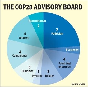 COP28 Advisory Board