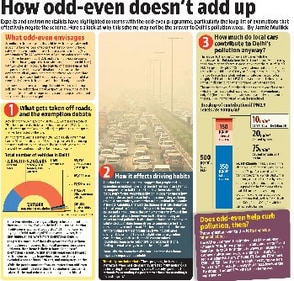 In a rebuke for the AAP-led Delhi govt, the apex court recently called the scheme 'mere optics'.