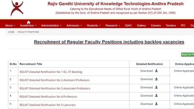 RGUKT Andhra Pradesh announces recruitment for Lecturers, Professors, and Assistant Professors RGUKT Andhra Pradesh announces recruitment for Lecturers, Professors, and Assistant Professors