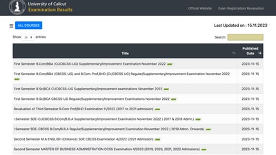 Calicut University result 2023 for 1st, 2nd, 3rd semester courses out (results.uoc.ac.in, screenshot) Calicut University result 2023 for 1st, 2nd, 3rd semester courses out (results.uoc.ac.in, screenshot)