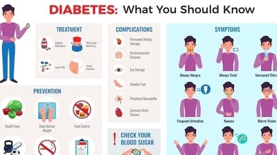 6. Educate Others: Share information about diabetes and its prevention with friends and family. Knowledge is a powerful tool in the fight against diabetes. (Freepik) 6. Educate Others: Share information about diabetes and its prevention with friends and family. Knowledge is a powerful tool in the fight against diabetes. (Freepik)