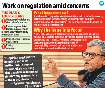“We will start drafting the regulations today (Thursday) itself... within a very short timeframe, we will have a new set of regulation on deepfakes," minister Ashwini Vaishnaw said. “We will start drafting the regulations today (Thursday) itself... within a very short timeframe, we will have a new set of regulation on deepfakes," minister Ashwini Vaishnaw said.