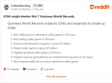 Reddit post speculating the records GTA 6 may break (Reddit) Reddit post speculating the records GTA 6 may break (Reddit)