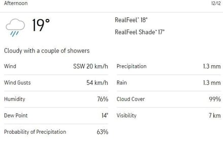 Rain gods can make their presence felt and disrupt the T20 World Cup preparations for India and South Africa in Gqeberha (Accuweather)