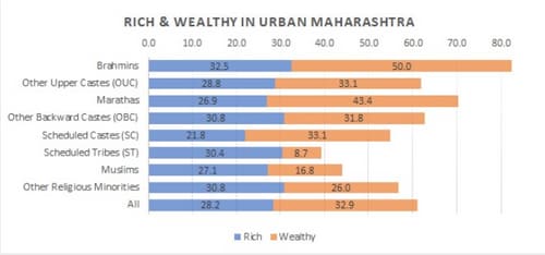 Rich and wealthy in urban Maharashtra Rich and wealthy in urban Maharashtra
