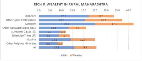 Rich and wealthy in rural Maharashtra Rich and wealthy in rural Maharashtra