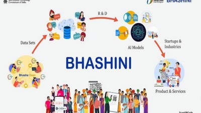 'Bhashini' operates as an AI-driven language translation system, facilitating conversations between speakers of different Indian languages. (PIB)