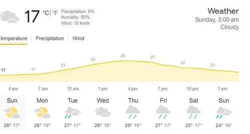 India vs South Africa, 1st ODI, Weather Report: Rain expected but match likely to continue in Johannesburg