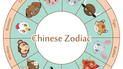 Weekly Chinese Horoscope Predictions from December 18-24, 2023. (Freepik)