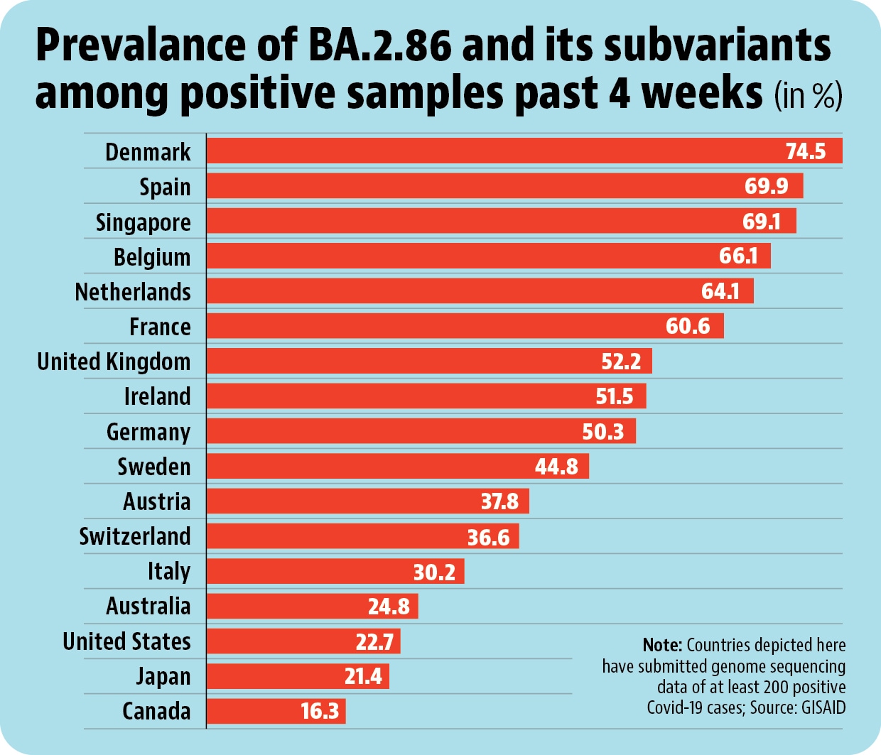 Listicle image Listicle image