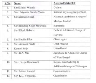 Congress reassigned some state responsibilities in a major reshuffle on Saturday.