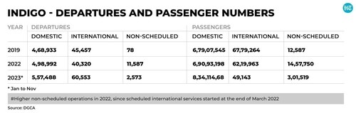 Source: DGCA Source: DGCA