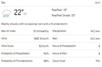 Centurion weather forecast for Tuesday (December 26) (Accuweather) Centurion weather forecast for Tuesday (December 26) (Accuweather)