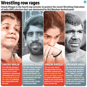 Wrestlers return awards given to them amid WFI poll row. Wrestlers return awards given to them amid WFI poll row.