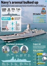 INS Imphal joins fleet INS Imphal joins fleet