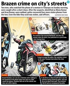 Komal Chauhan, was travelling in an e-rickshaw towards the Vishwavidyalaya Metro station on Sunday was talking on her phone when two men on a bike drove very close to the electric vehicle and snatched her phone. Komal Chauhan, was travelling in an e-rickshaw towards the Vishwavidyalaya Metro station on Sunday was talking on her phone when two men on a bike drove very close to the electric vehicle and snatched her phone.
