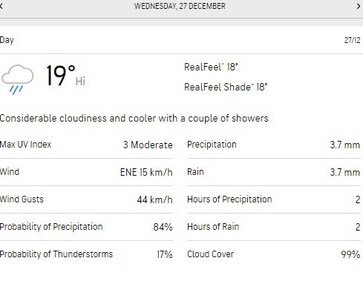 Centurion weather forecast for Wednesday, December 27 (Acccuweather) Centurion weather forecast for Wednesday, December 27 (Acccuweather)