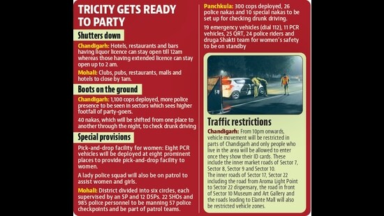 The city will ring in the New Year amid foggy conditions, as per the India Meteorological Department (IMD). (HT Photo)