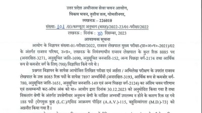 UPSSSC Releases Lekhpal Result 2023, Check Now UPSSSC Releases Lekhpal Result 2023, Check Now
