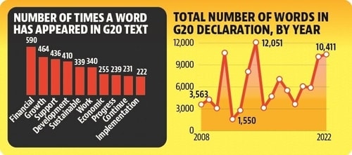 Understanding G20 text Understanding G20 text